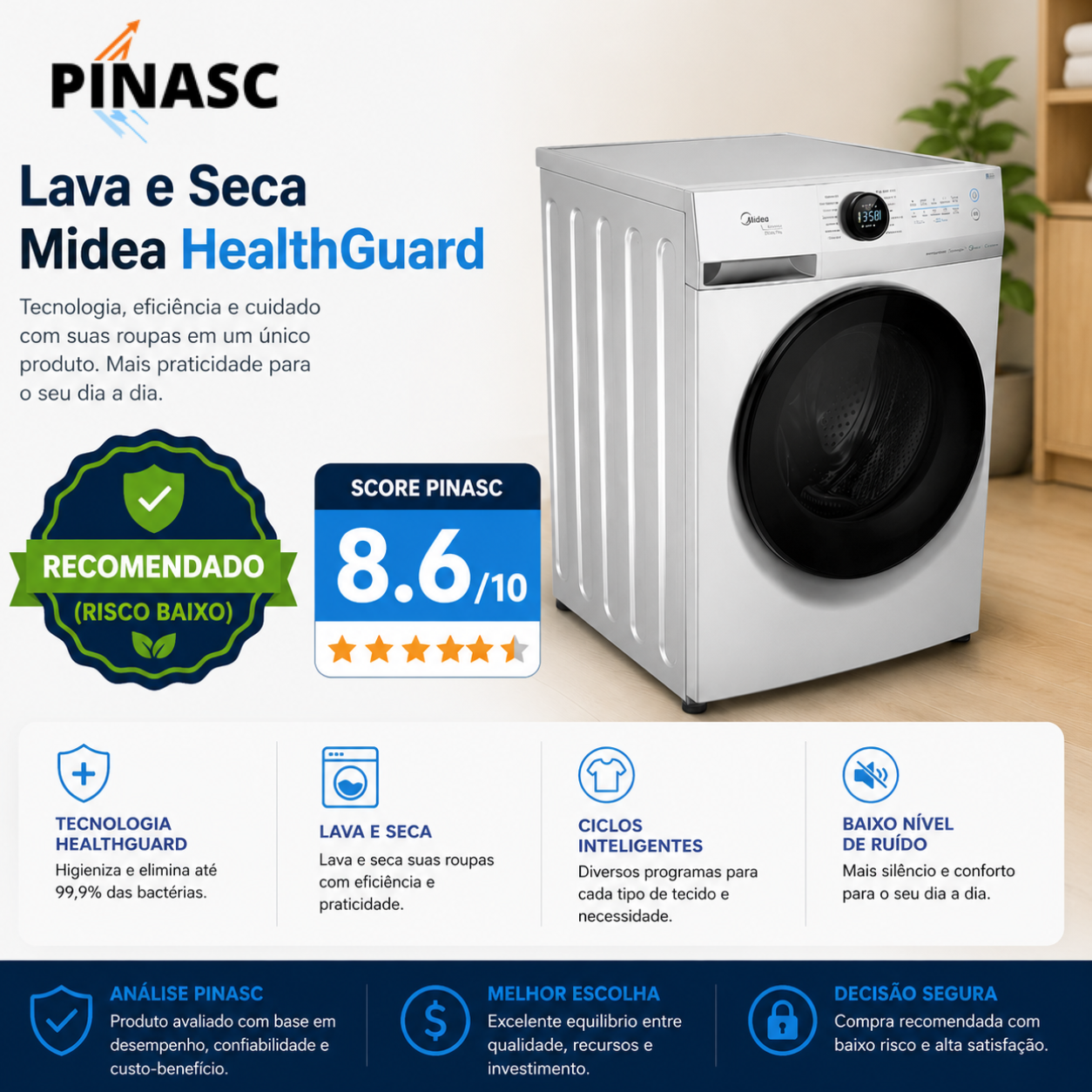 VEJA O PARECER DO GESTOR: Lava e Seca Midea HealthGuard